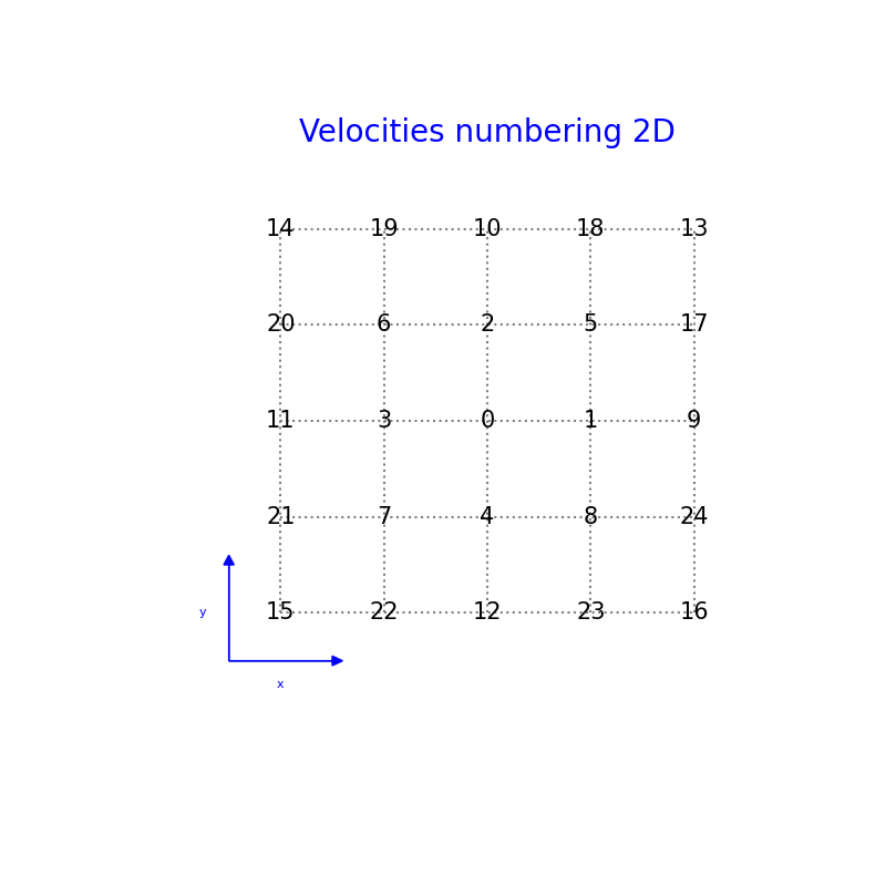 ../../_images/Velocities_01_01.png