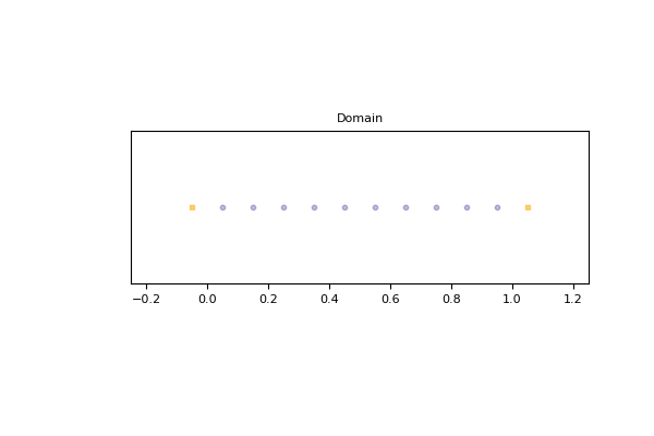 _images/domain_D1Q3_segment.png