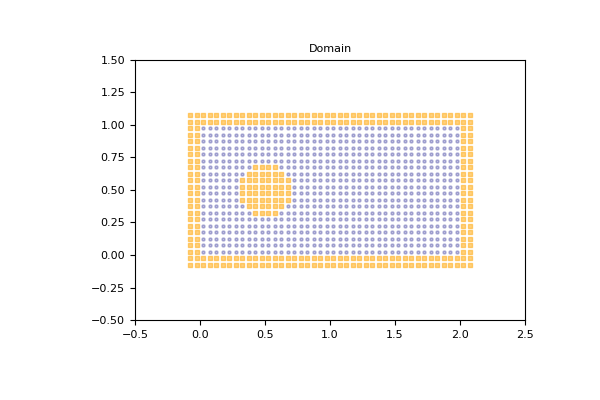 _images/domain_D2Q13_square_hole_00.png