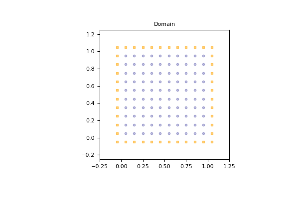 _images/domain_D2Q9_square_00.png