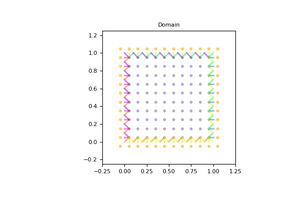 _images/domain_D2Q9_square_01.png