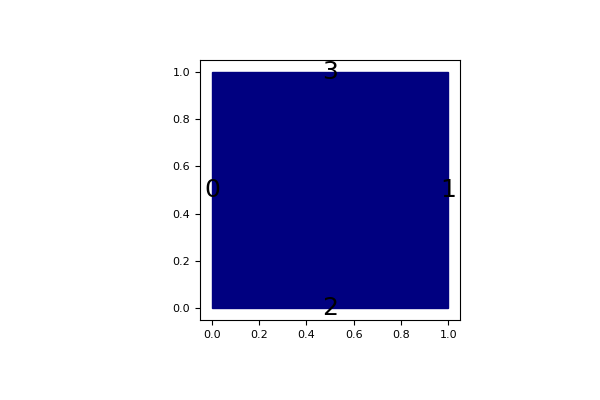 _images/geometry_2D_square_label.png