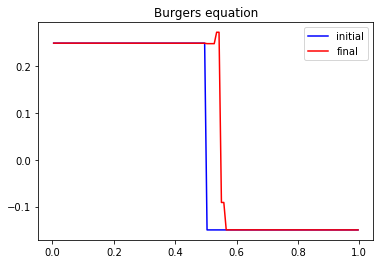 ../_images/notebooks_01_first_LBM_for_transport_15_0.png