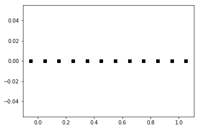 ../_images/notebooks_01_first_LBM_for_transport_3_0.png