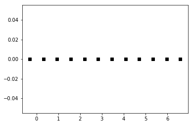 ../_images/notebooks_02_first_LBM_for_waves_3_0.png