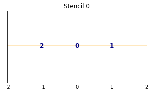 ../_images/notebooks_03_heat_1D_6_1.png