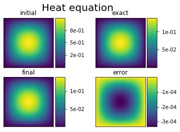 ../_images/notebooks_04_heat_2D_14_0.png