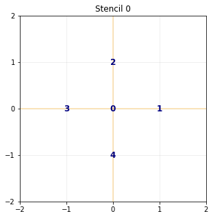 ../_images/notebooks_04_heat_2D_6_1.png