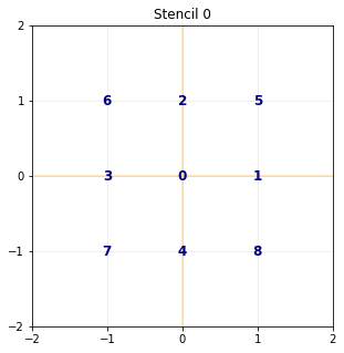 ../_images/notebooks_05_Poiseuille_6_1.png