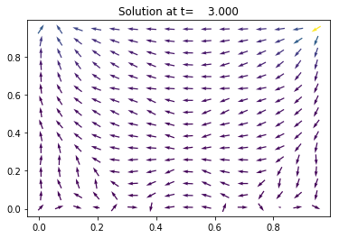 ../_images/notebooks_06_Lid_driven_cavity_5_2.png