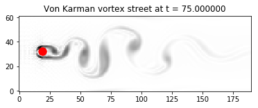 ../_images/notebooks_07_Von_Karman_vortex_street_2_1.png