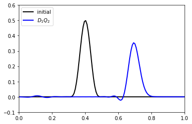 ../_images/notebooks_08_advection_reaction_5_0.png