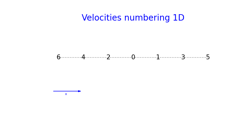 ../../_images/Velocities_01_00.png