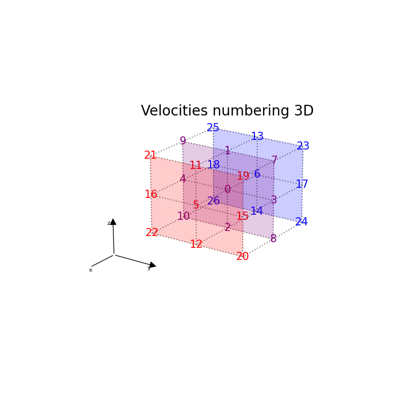 ../../_images/Velocities_01_02.png