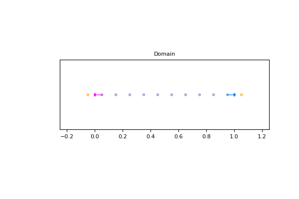 _images/domain_D1Q3_visualization_01.png