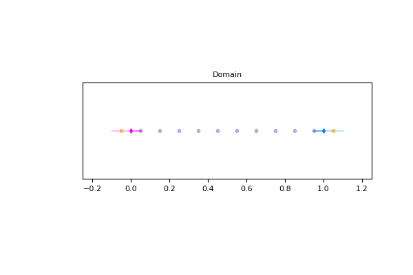 _images/domain_D1Q3_visualization_02.png