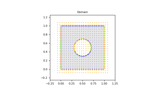 _images/domain_D2Q13_square_hole_00.png