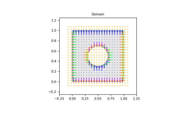 _images/domain_D2Q13_square_hole_01.png