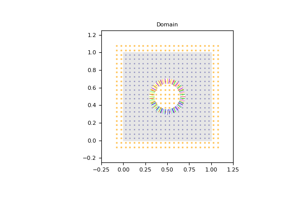 _images/domain_D2Q13_square_hole_02.png
