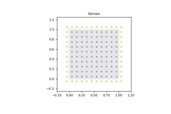 _images/domain_D2Q9_square_00.png