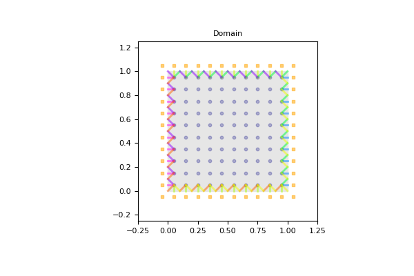 _images/domain_D2Q9_square_01.png