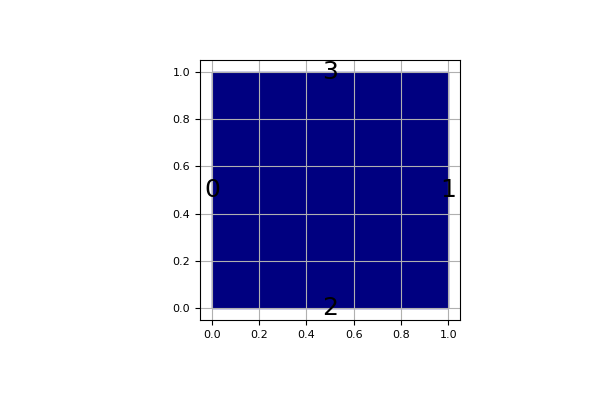 _images/geometry_2D_square_label.png
