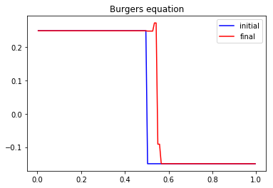 ../_images/notebooks_01_first_LBM_for_transport_15_0.png