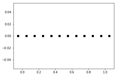 ../_images/notebooks_01_first_LBM_for_transport_3_0.png
