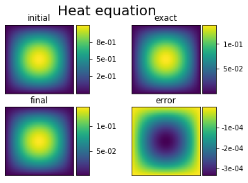 ../_images/notebooks_04_heat_2D_14_0.png