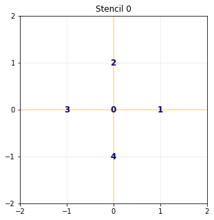 ../_images/notebooks_04_heat_2D_6_1.png
