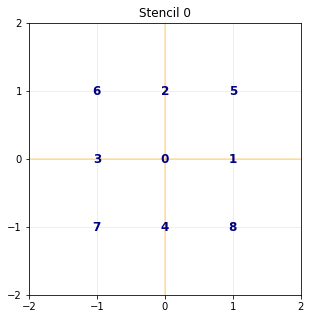 ../_images/notebooks_05_Poiseuille_6_1.png