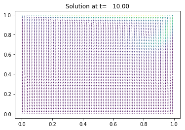 ../_images/notebooks_06_Lid_driven_cavity_3_1.png