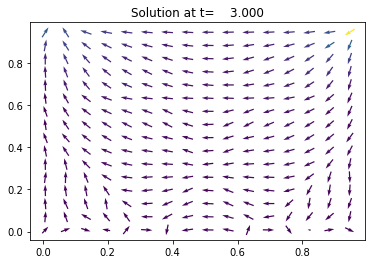 ../_images/notebooks_06_Lid_driven_cavity_5_2.png