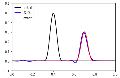 ../_images/notebooks_08_advection_reaction_3_0.png