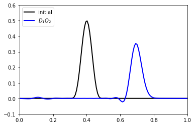 ../_images/notebooks_08_advection_reaction_5_0.png